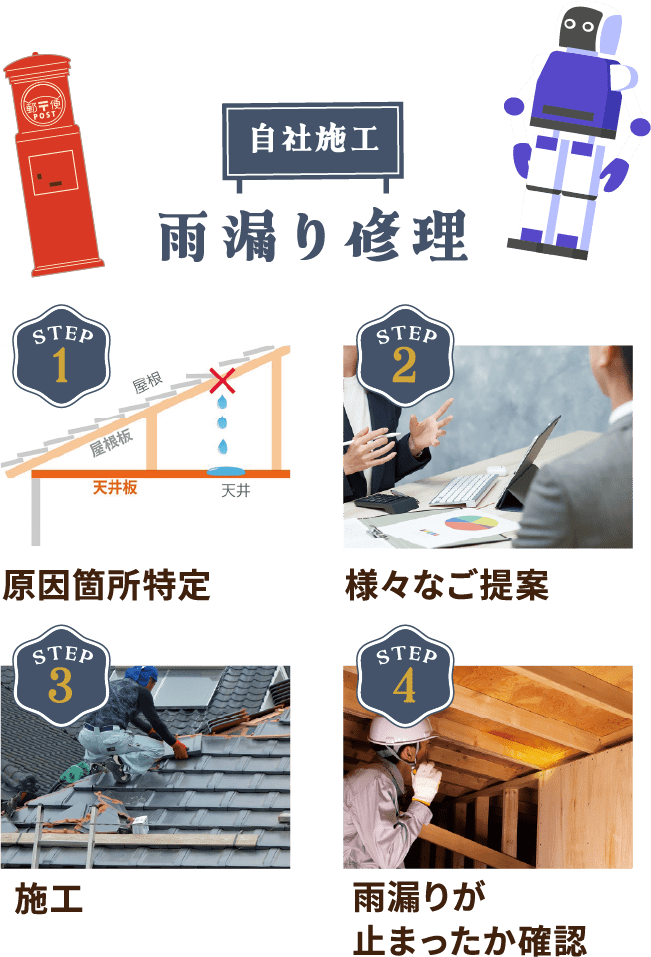 自社施工 雨漏り修理 原因箇所特定 様々なご提案 施工 雨漏りが止まったか確認