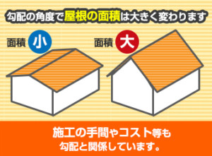 屋根塗装　単価　埼玉県