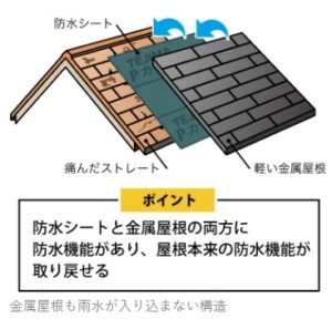 埼玉県熊谷市　屋根カバー工法