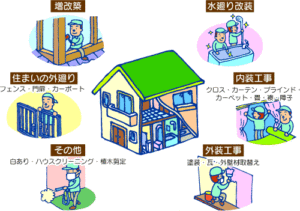 埼玉　リフォーム