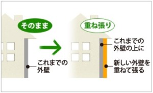 外壁　リフォーム
