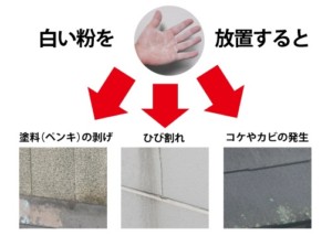 チョーキング影響