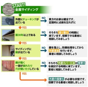 金属サイディング　リフォーム