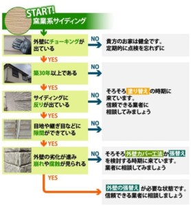 窯業系サイディング