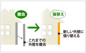 外壁　張り替え