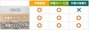 外壁　リフォーム