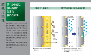 クリヤー塗装　外壁