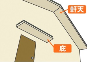 軒天　埼玉