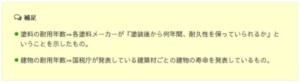 外壁塗装　耐用年数