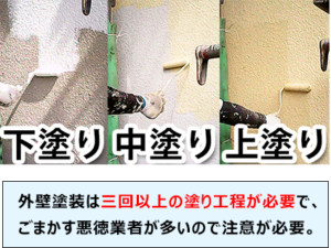外壁塗装　手順