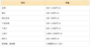 屋根塗装 単価