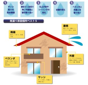 雨漏り　修理　業者