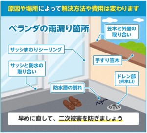 ベランダ　雨漏り　修理