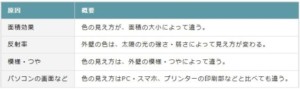 外壁塗装　シミュレーション