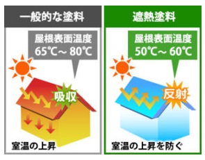 外壁塗装 補助金 助成金