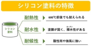 外壁塗装 鴻巣市