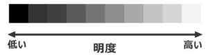 外壁塗装　シミュレーション