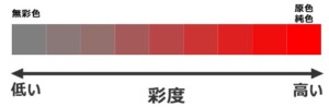 外壁塗装　シミュレーション