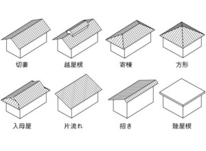 屋根塗装　単価　外壁塗装