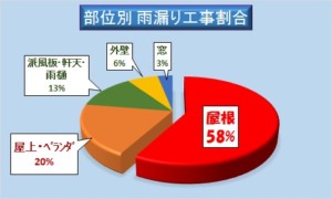 雨漏り修理 コーキング
