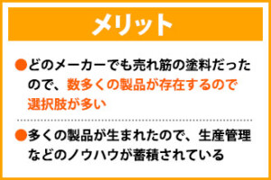 外壁塗装　種類