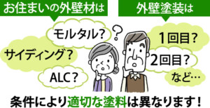 外壁塗装　種類