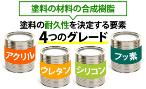 外壁塗装　種類