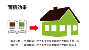 屋根塗装　色