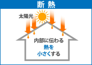 屋根塗装　色選び