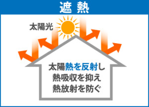 屋根塗装　色選び