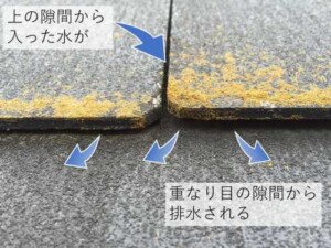 屋根塗装　縁切り