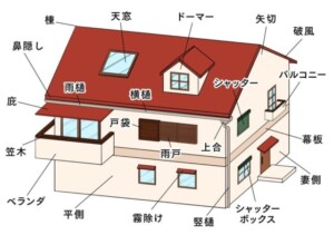 外壁塗装　単価